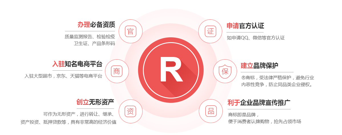 长葛商标注册的作用